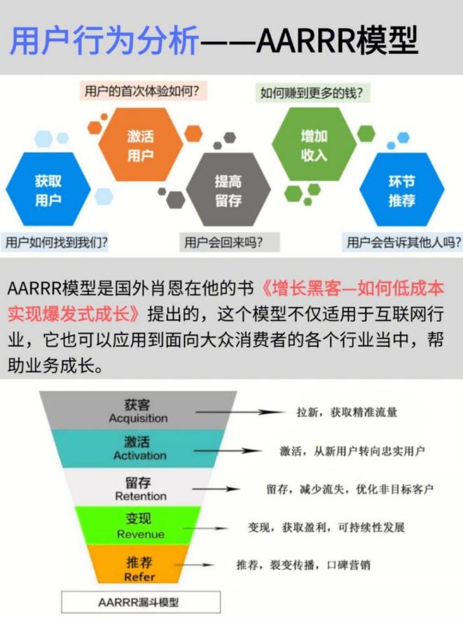 图10 AARRR分析模型介绍