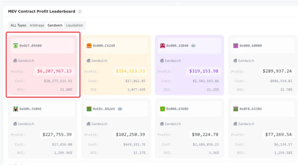 该排行榜显示了最赚钱的MEV机器人