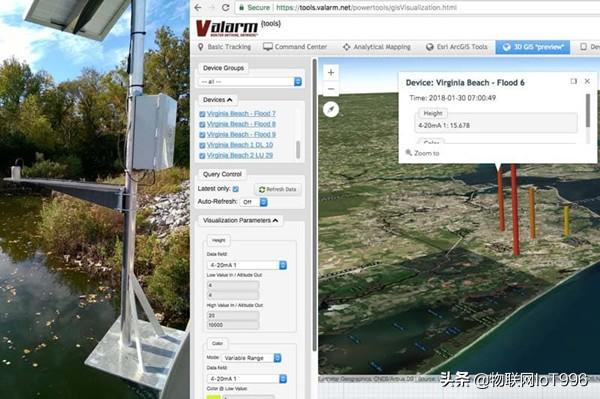 如何使用洪水预警系统和工业物联网传感器监控水位