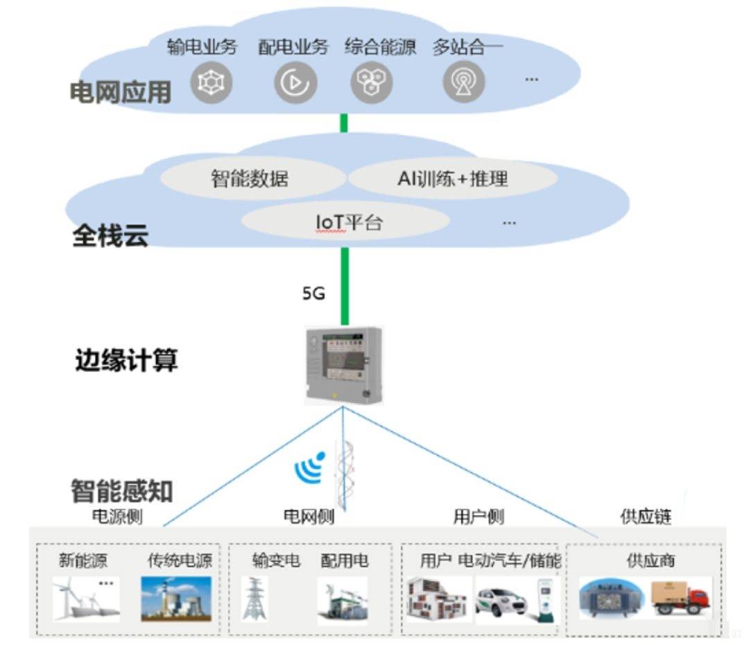 工业物联网（IIoT）凭什么“上位”?