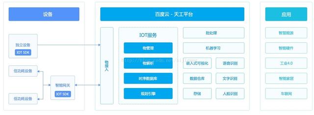 关于工业物联网的五大灵魂拷问，MQTT+SSL+JSON概念全贯通