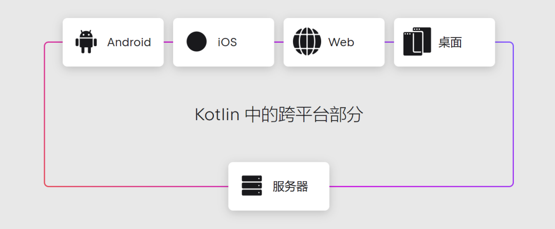 图源：JetBrains官方网站