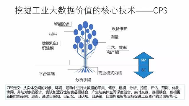 工业物联网大数据平台建设方案