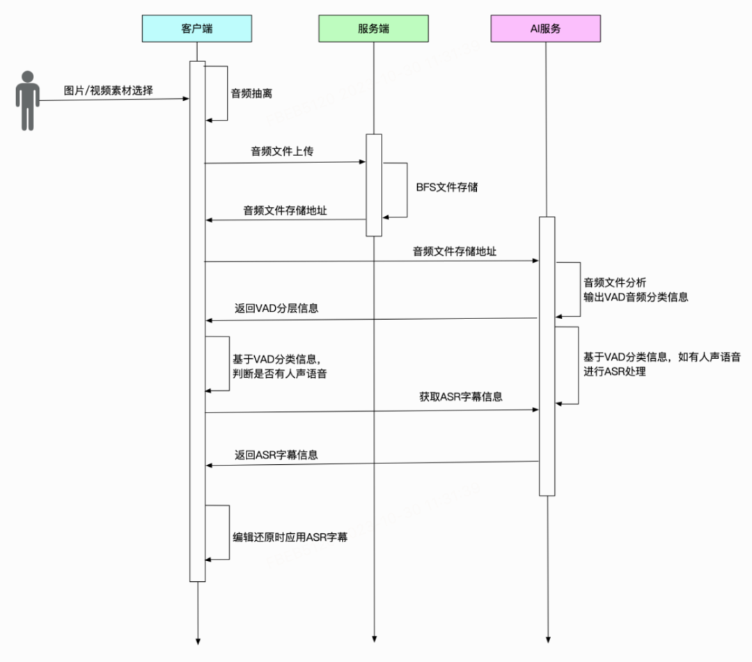 ASR链路中可以优化的点