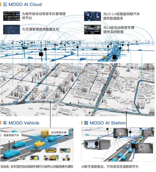 “车路云一体化”时代来了！五部委联合发布，自动驾驶中国方案加速落地