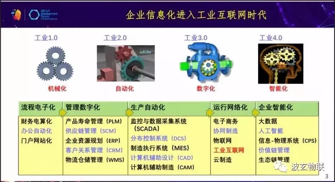 工业物联网/IIOT