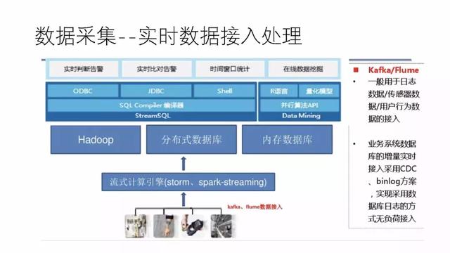 工业物联网大数据平台建设方案