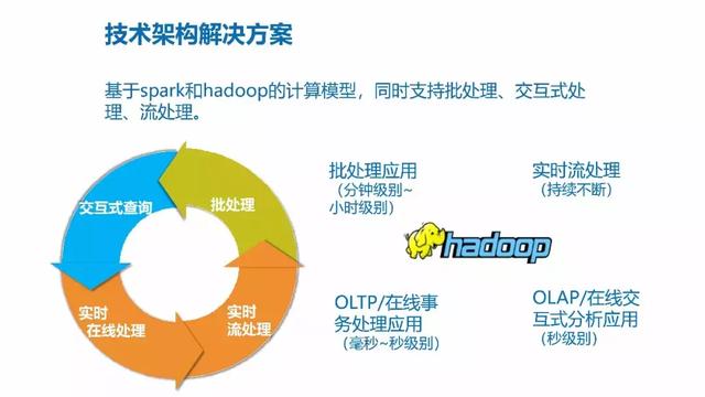 工业物联网大数据平台建设方案