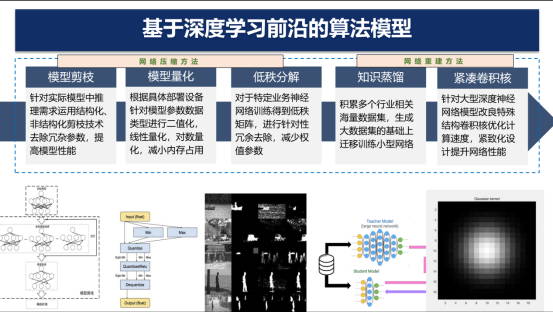 深度学习算法模型