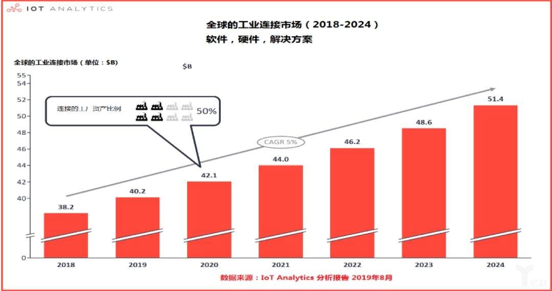 工业物联网（IIoT）凭什么“上位”?