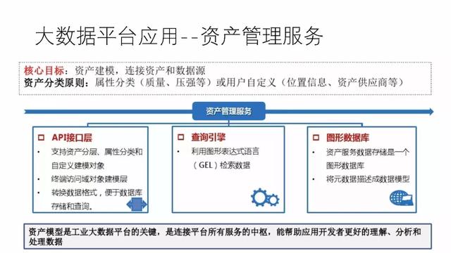 工业物联网大数据平台建设方案