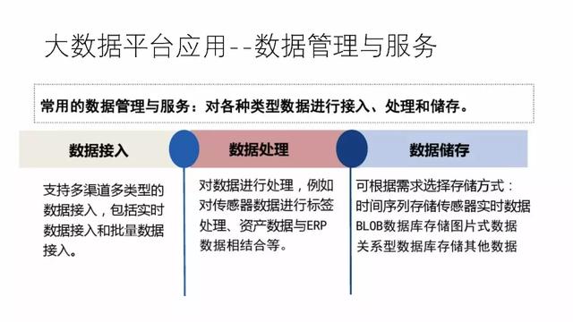 工业物联网大数据平台建设方案