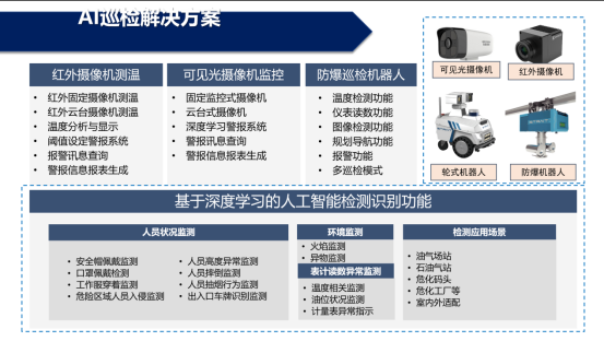 AI巡检总体架构