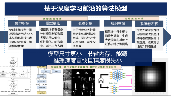 优化后的算法模型