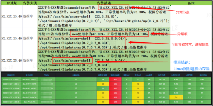 图4 异常告警