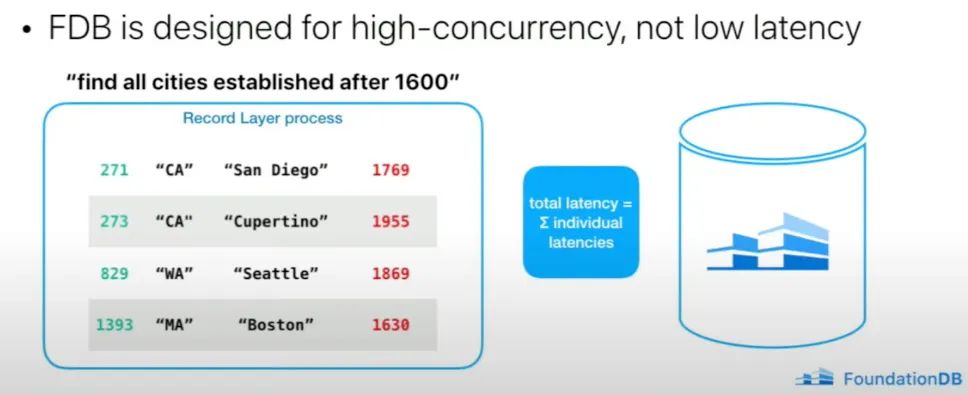 来源：《FoundationDB Record Layer: 开源结构化存储》