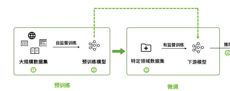 大模型安全风险总览   图源：绿盟科技