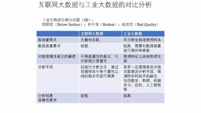 工业物联网大数据平台建设方案