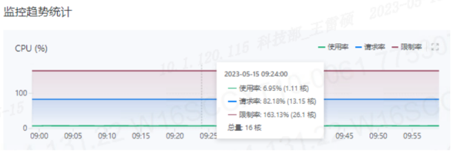 图7  G行某集群节点CPU使用情况