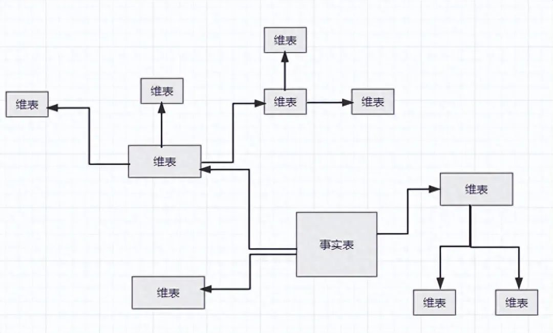 雪花模型