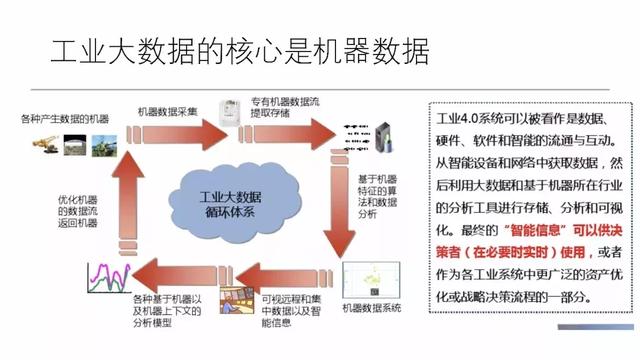 工业物联网大数据平台建设方案