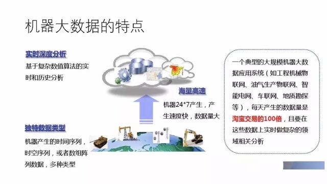 工业物联网大数据平台建设方案