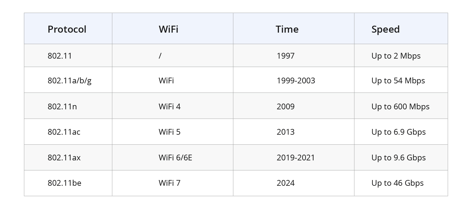 Wi-Fi 7 揭晓：无线连接的未来已来