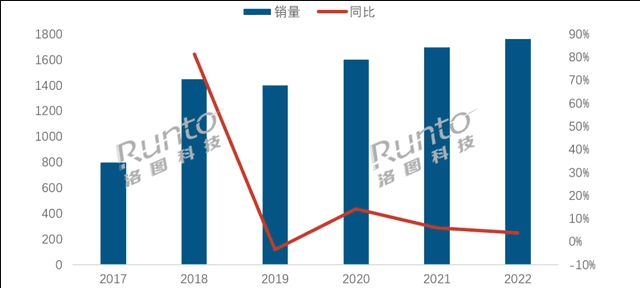 智能门锁还不会选？认准以下三点！