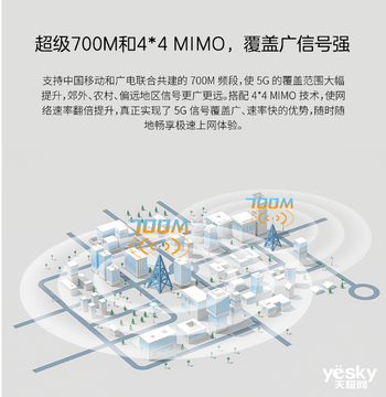 中兴5G CPE MC888S体验：零安装门槛，随时畅联5G