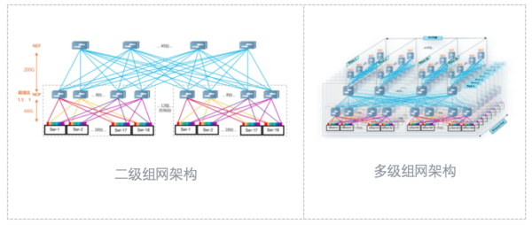 IT影响中国：锐捷AI-FlexiForce智算中心网络解决方案获影响力解决方案奖