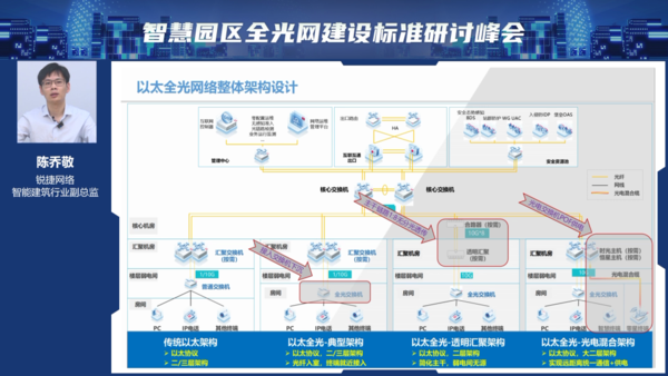 助力园区数字化升级，智慧园区全光网建设标准的魅力何在？