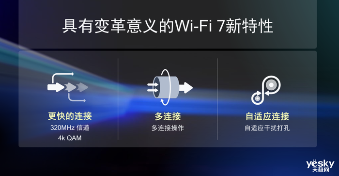 支持6路至16路数据流连接 高通首发全球最具扩展性商用Wi-Fi 7专业联网解决方案