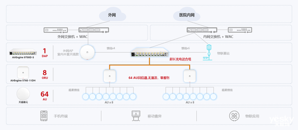 IT影响中国2023：华为AirEngine 9700D-S荣获年度影响力产品奖