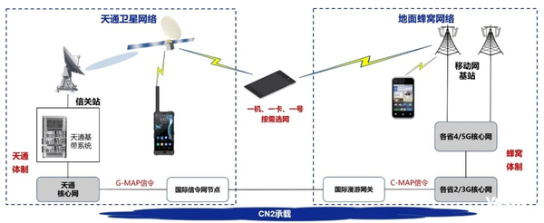 手机卫星通讯即将迎来统一标准，我国积极推进手机直连卫星终端标准研制