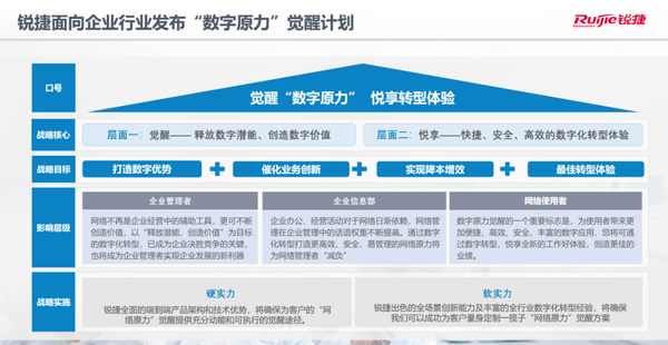 锐捷网络将如何释放数字潜能？