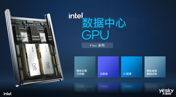 立足技术优势 英特尔数据中心GPU Flex加速数智化创新