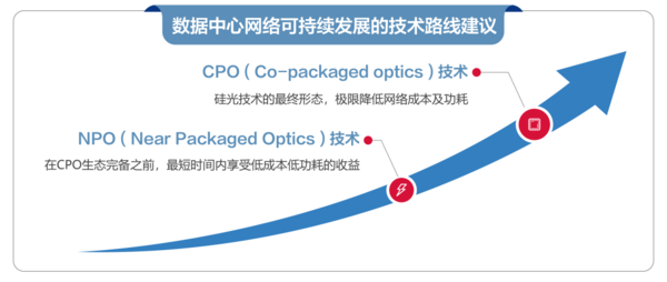 锐捷发布首款CPO交换机  硅光+液冷引领下一代数据中心风向