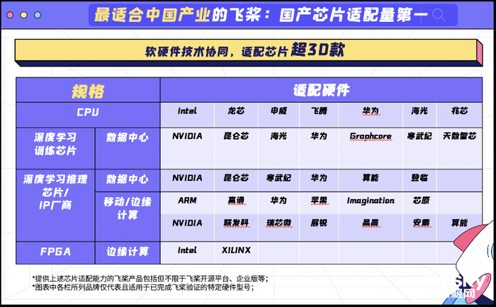 四大核心优势攻克AI技术发展三大难题 百度飞桨登顶中国深度学习平台市场