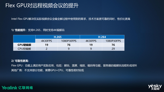 立足技术优势 英特尔数据中心GPU Flex加速数智化创新