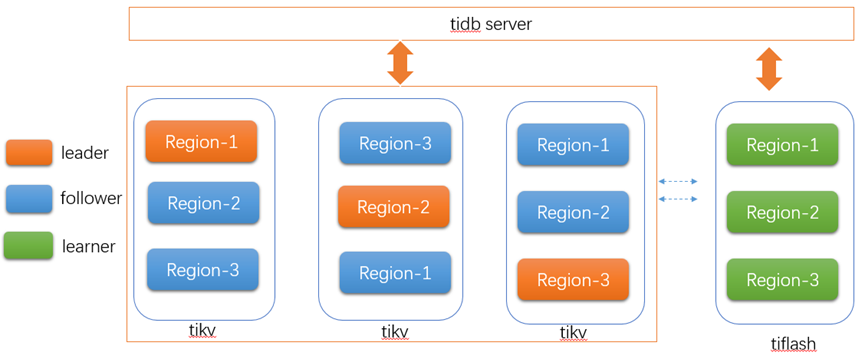 国产化浪潮下TiDB解决的痛点问题-鸿蒙开发者社区 国产化浪潮下TiDB解决的痛点问题-鸿蒙开发者社区